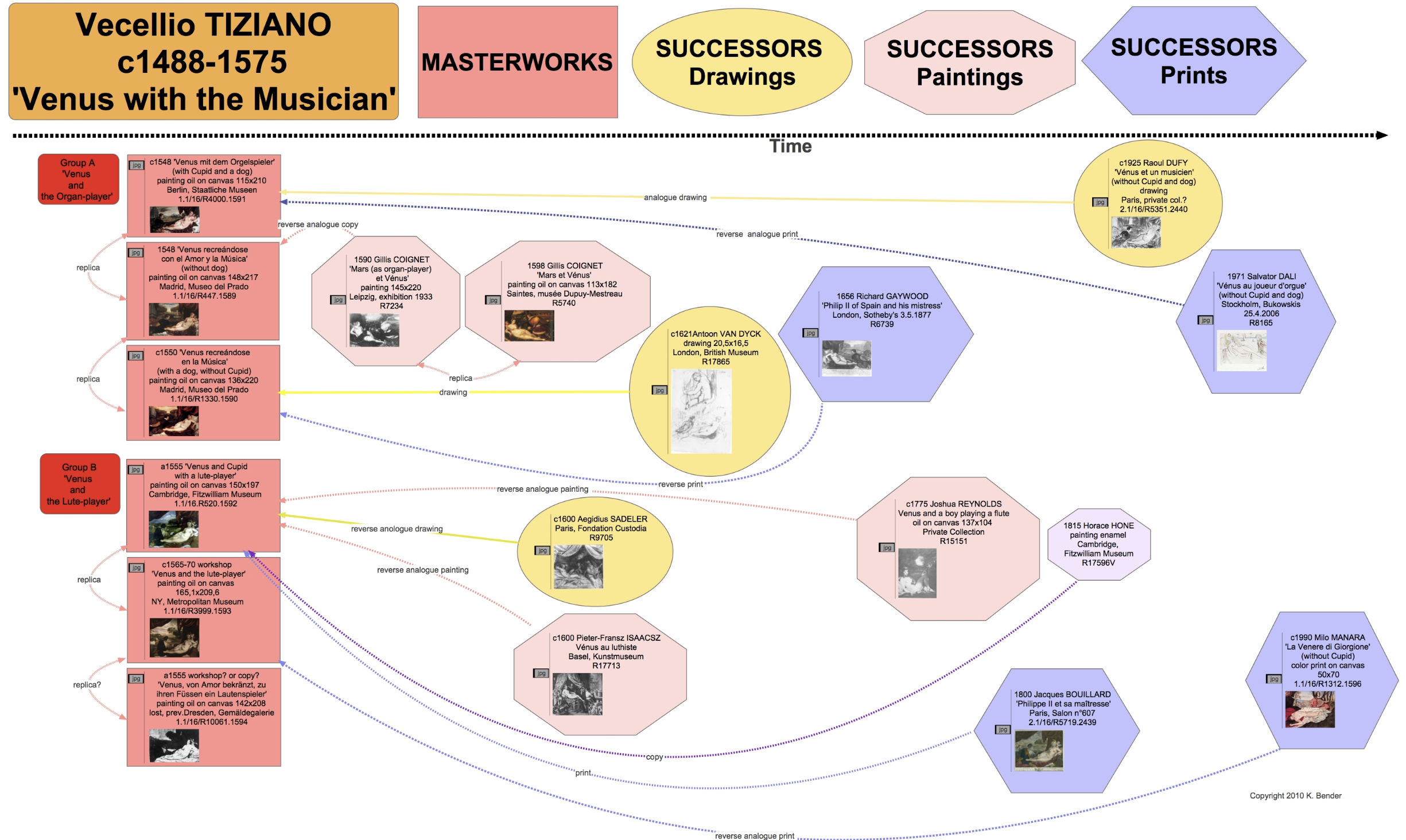 using visual understanding environment layers